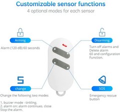 Wireless 120dB Window Door Entry Sensor Home Anti-Theft Alarm With Remote