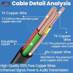 All-in-One 3-in-1 BNC Cable for CCTV & Surveillance