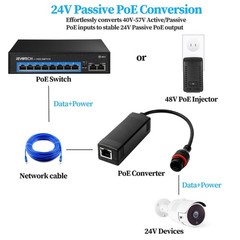 Waterproof 48V to 24V PoE Converter Output 24V 25W Max IEEE802.3 af/at PoE to…