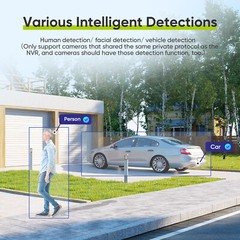 SANNCE 4K 16CH Security POE NVR 8MP IP Network Video Recorder AI Human Detection