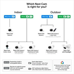 Google Nest Cam Outdoor or Indoor, Battery – 2nd Generation