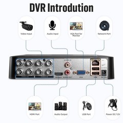 8 Channel 4-in-1 HD Digital DVR Fit All Analog Cameras With 500GB Storage Disk