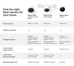 Google Nest Cam Outdoor or Indoor, Battery – 2nd Generation – 2 Count