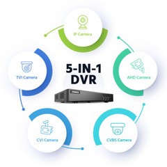 ANNKE 16CH 8CH HD 5MP Lite H.265+ DVR Security Video Recorder Home Surveillance