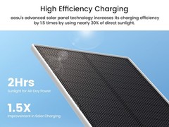 AOSU 5MP Solar Security Cameras Outdoor Wireless,Home Security System 4-Cam Kit