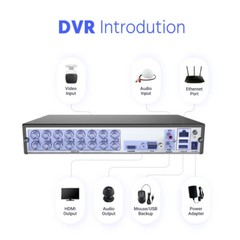 ANNKE 4K POE Security 16CH 8MP NVR Video Recorder HDMI Remote Access H.265+ 4T