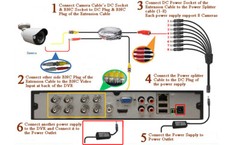 Sikker 8 Channel 2K 1440P 4 megapixel DVR 6 pcs Security Camera System 4TB HDD