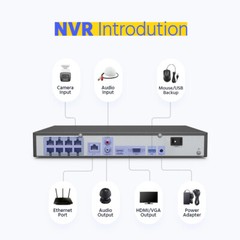 ANNKE 12MP 8CH 16CH NVR 4K PoE Full Color Security Camera System Audio AI Detect