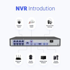 ANNKE 8CH 16CH 12MP NVR POE Security IP Network Video Recorder H.265+ Remote APP