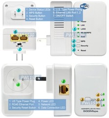 Wired Wireless Network Over Electrical Wire + Wi-Fi Extender + 2 Ethernet Ports