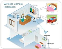 Dummy Security Cam Camera Fake LEDs Flashing Light Home Surveillance Waterproof