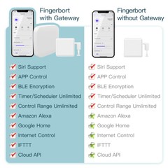 Tuya Bluetooth Smart Fingerbot Button Pusher Wireless Switch Pusher Remote Timer