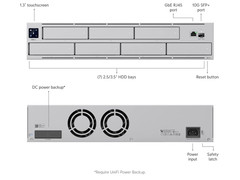 Ubiquiti UniFi Network Video Recorder Pro UNVR-Pro 2U for 19″ Shallow Depth Rack