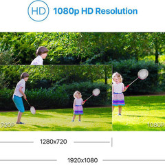 1080P Full HD Outdoor Hardwired Home Security Camera Only Compatible with 1080P/