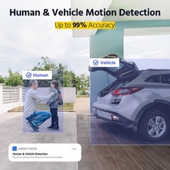 ANNKE 32CH DVR 5MP Video Recorder AI Motion Detection H.265+ for Security System