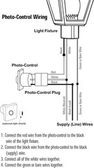 Versatile Outdoor Photocell Sensor – 120V Easy Plug-In Design for Lamp Posts
