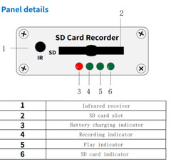 Mini 1CH SD Card DVR Digital Video Recorder Audio/Video Support H.264/H.265 MP4