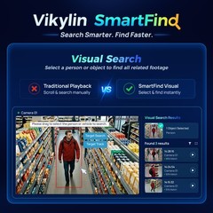 Vikylin Smartfind POE 16CH NVR MIC Dual light Color+IR 5MP IP Camera homekit Lot