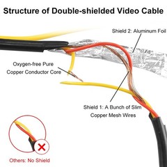 GreenYi 10FT Backup Camera Extension Cable, Upgraded Double-Shielded black