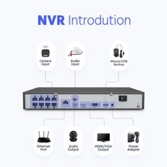 ANNKE 8CH 12MP NVR POE 5MP Security Camera System AI Color Night Vision Outdoor
