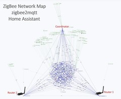 ZigBee ROUTER / EXTENDER / REPEATER With Preloaded “Router” FW