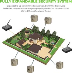 1/2 Mile Hosmart Driveway Alarm Wireless Sensor System & Driveway Sensor Aler…