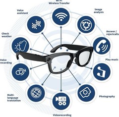 4kSmart Glasses HD Camera Bluetooth • iOS/Android | Ray-Ban Meta Alternative