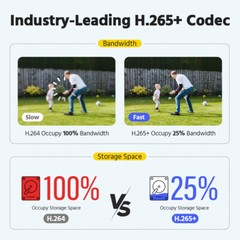 ANNKE 16CH 4K 5IN1 DVR 8MP AI Security Camera System Outdoor Color Night H.265+
