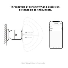 1/3Pack SONOFF SNZB-06P Zigbee 3.0 Human Presence Sensor Works with Alexa/Google