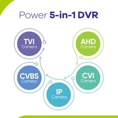 SANNCE 16CH 8CH 5IN1 1080P HDMI Digital Video Recorder DVR for Security System