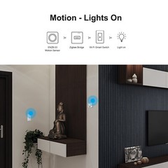 SONOFF Zigbee Bridge Pro Gateway Smart Home Hub Wi-Fi Wireless Remote Controller