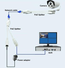 PoE Injector PoE Splitter Kit DC12V POE 5PCS Adapter Cable Standard Network