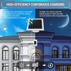 IP65 Solar Panel Outdoor for Ring Cameras (White 2P) Spotlight Cam Plus/Pro Stic