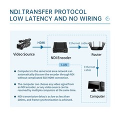 H.265/H.264 NDI Encoder HDMI IP Video Encoder Oled Display Live Stream Product