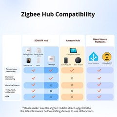 SONOFF SNZB-02WD IP65 Zigbee LCD Smart Temperature Humidity Sensor Measurement
