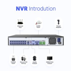 ANNKE ANP1600 12MP 16CH NVR POE Video Recorder Human Detection H.265+