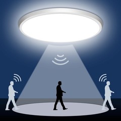 Motion Sensor Ceiling Light Wired – 12 Inch 12Inch, 12in Round