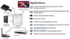 Wired Wireless Network Over Electrical Wire + Wi-Fi Extender + 2 Ethernet Ports