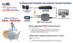 101AV 19.5″ 5MP Super HD 16:9 Professional Security Monitor, 1 HDMI, BNC