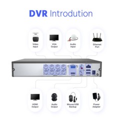 ANNKE 16CH 8CH 3K 5MP Lite H.265+ 5IN1 DVR CCTV Security Video Recorder AI Alert