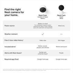 Google Nest Cam Battery Security Camera 1080p Indoor Outdoor Wireless (2-Pack)