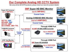 18.5″ HD Surveillance Security Monitor LED LCD HDMI Looping BNC In/Output