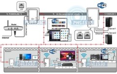 Wired Wireless Network Over Electrical Wire + Wi-Fi Extender + 2 Ethernet Ports