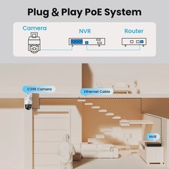 ZOSI 4K 2TB NVR 5MP PoE Security Camera System PTZ Person Vehicle Detect Home
