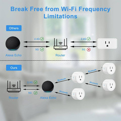 10 Amp 120-Volt Wi-Fi Bluetooth Grounding Smart Plug Connector White ETL FCC Cer