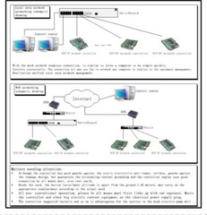 TCP/IP One 1 Door 20K Users 100K Events power supply iron box Access Controller