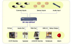 Video Surveillance Server AverMedia EB1304 MPEG-4