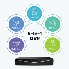 SANNCE 16CH 1080P HDMI 5IN1 DVR Security Camera System Outdoor EXIR Night Vision
