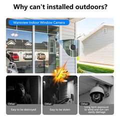 Wansview Window Camera 2K WIFI Security Camera Indoor Camera 24/7 Recording