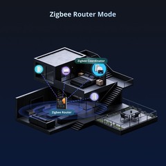 SONOFF NSPanel Pro Smart Control Panel Zigbee Multi-protocol Gateway APP Control